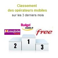 Le top 3 des opérateurs mobiles sur les 3 derniers mois (décembre 2012)
