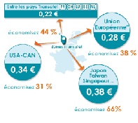 Transatel se bat contre les prix élevés des frais de roaming