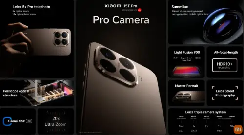 xiaomi 15t pro specs